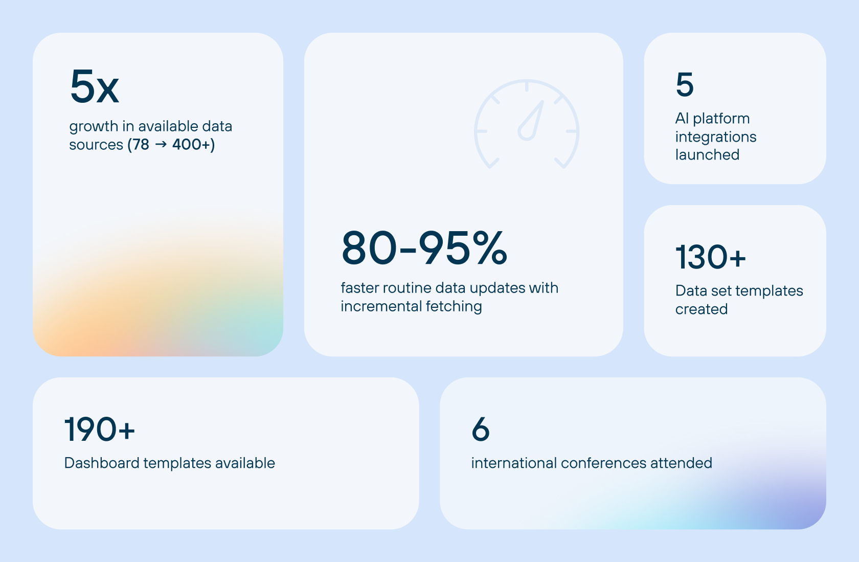 2025 in numbers.