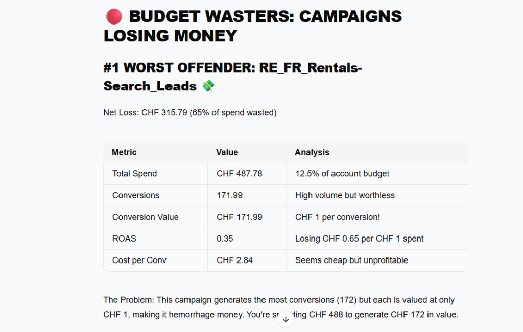 coupler ai agent google ads budget waisters