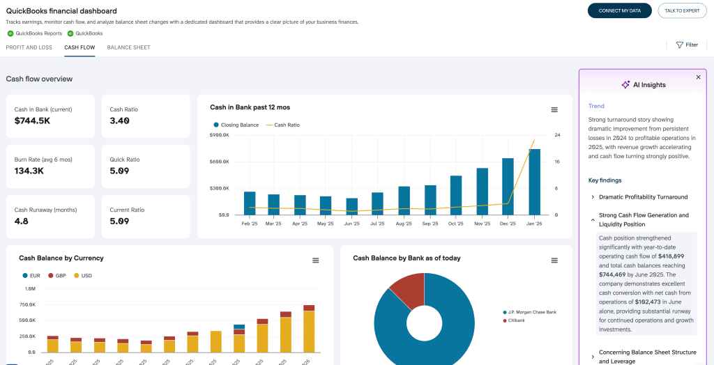 AI insights