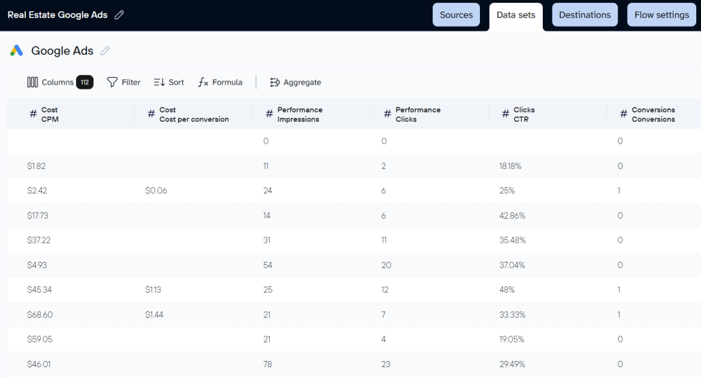coupler dataflow dataset