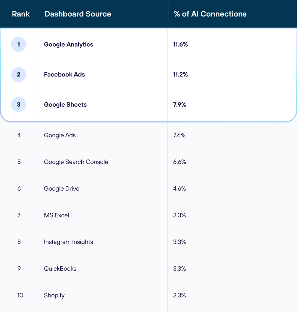 top data sources for ai.