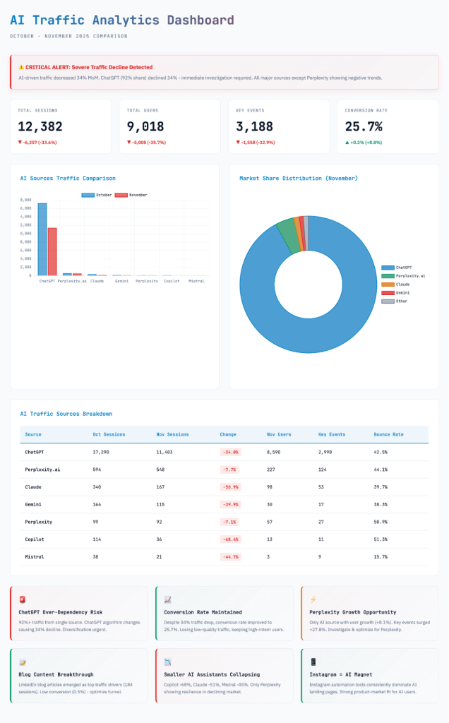 ai data analytics result in claude using coupler data flow connectors