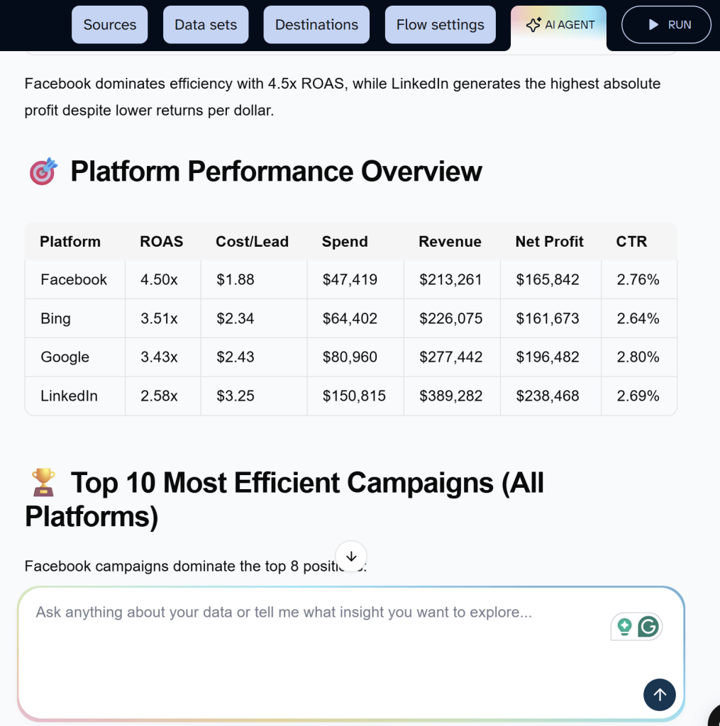 marketing data analysis with coupler ai agent