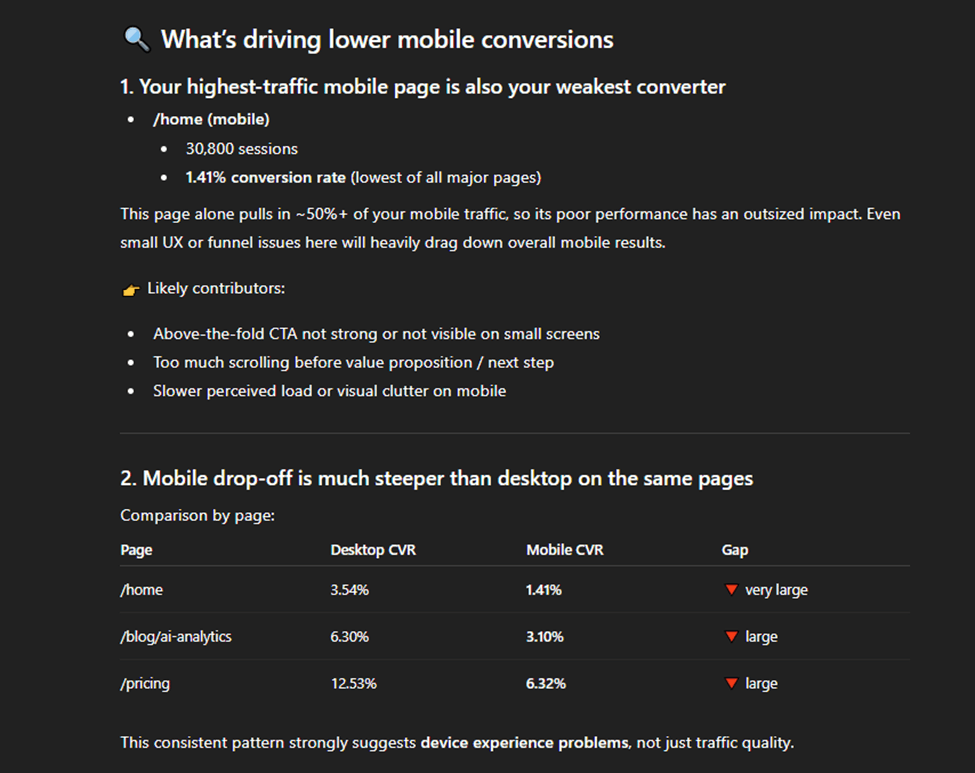 analyzing conversion data with chatgpt and coupler io