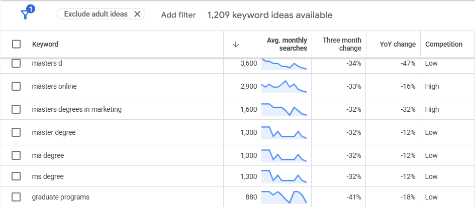 real search data