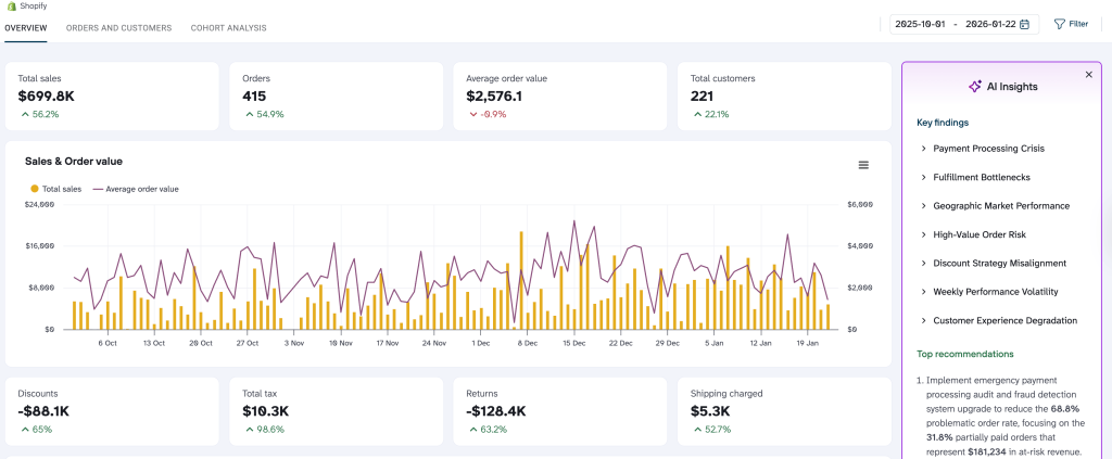 AI insights