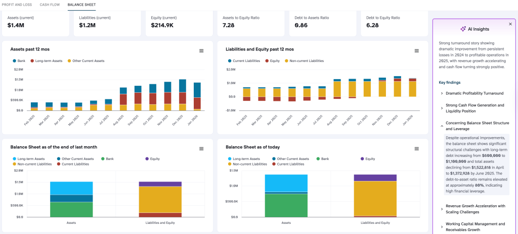 AI Insights