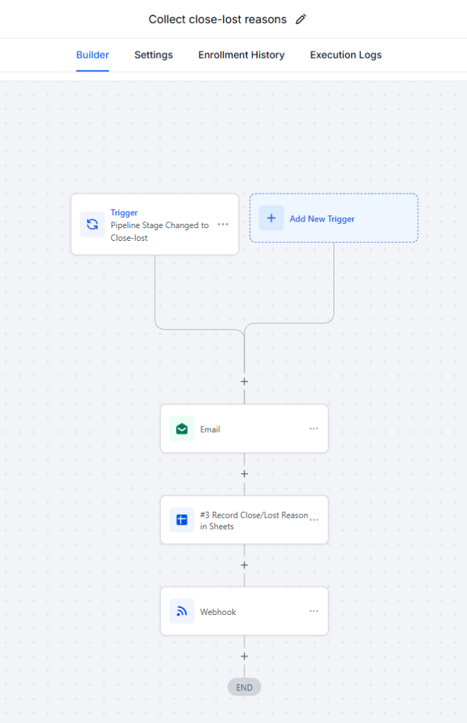 Automation 7