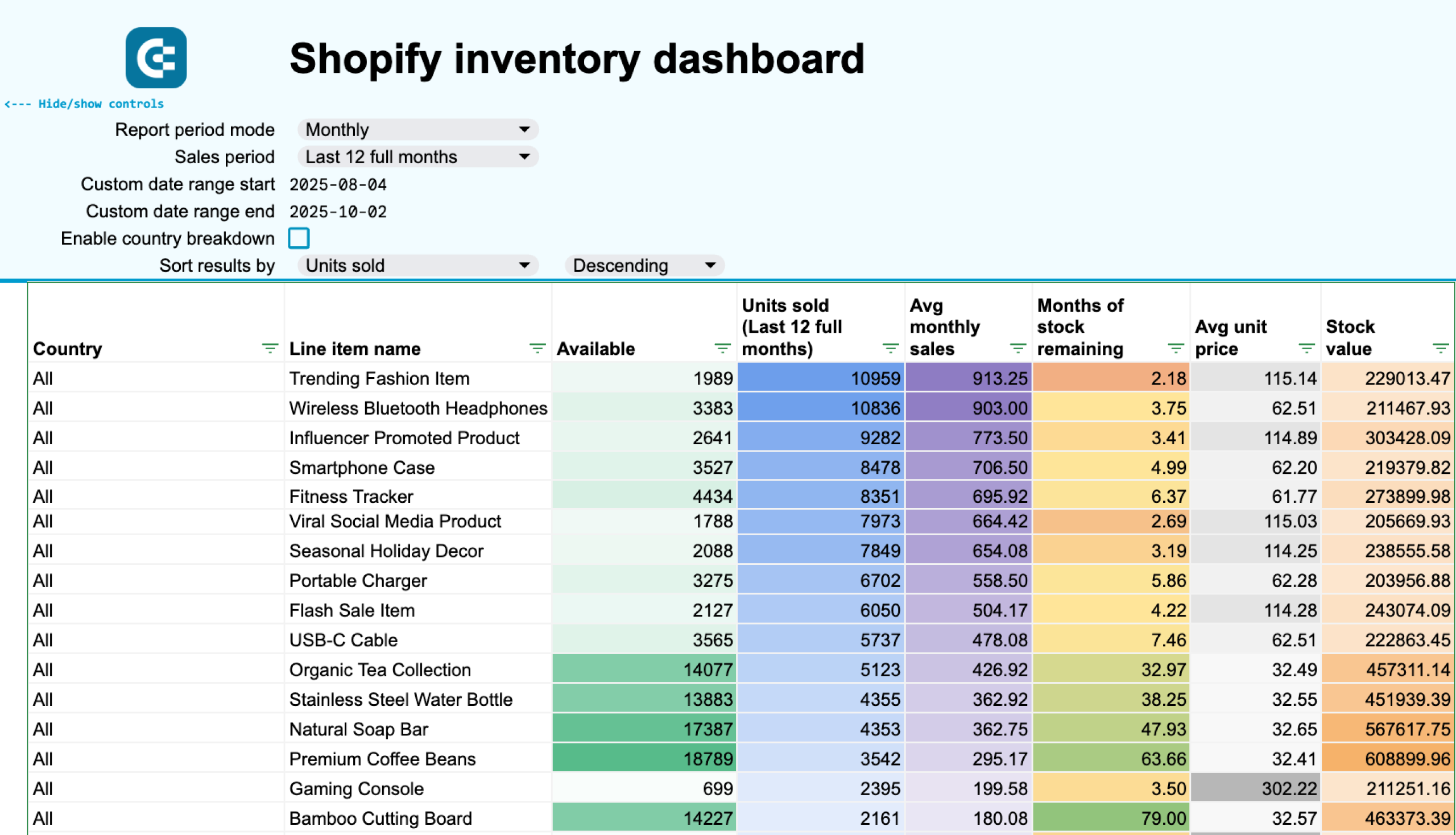 shopify inventory dashboard gsheets