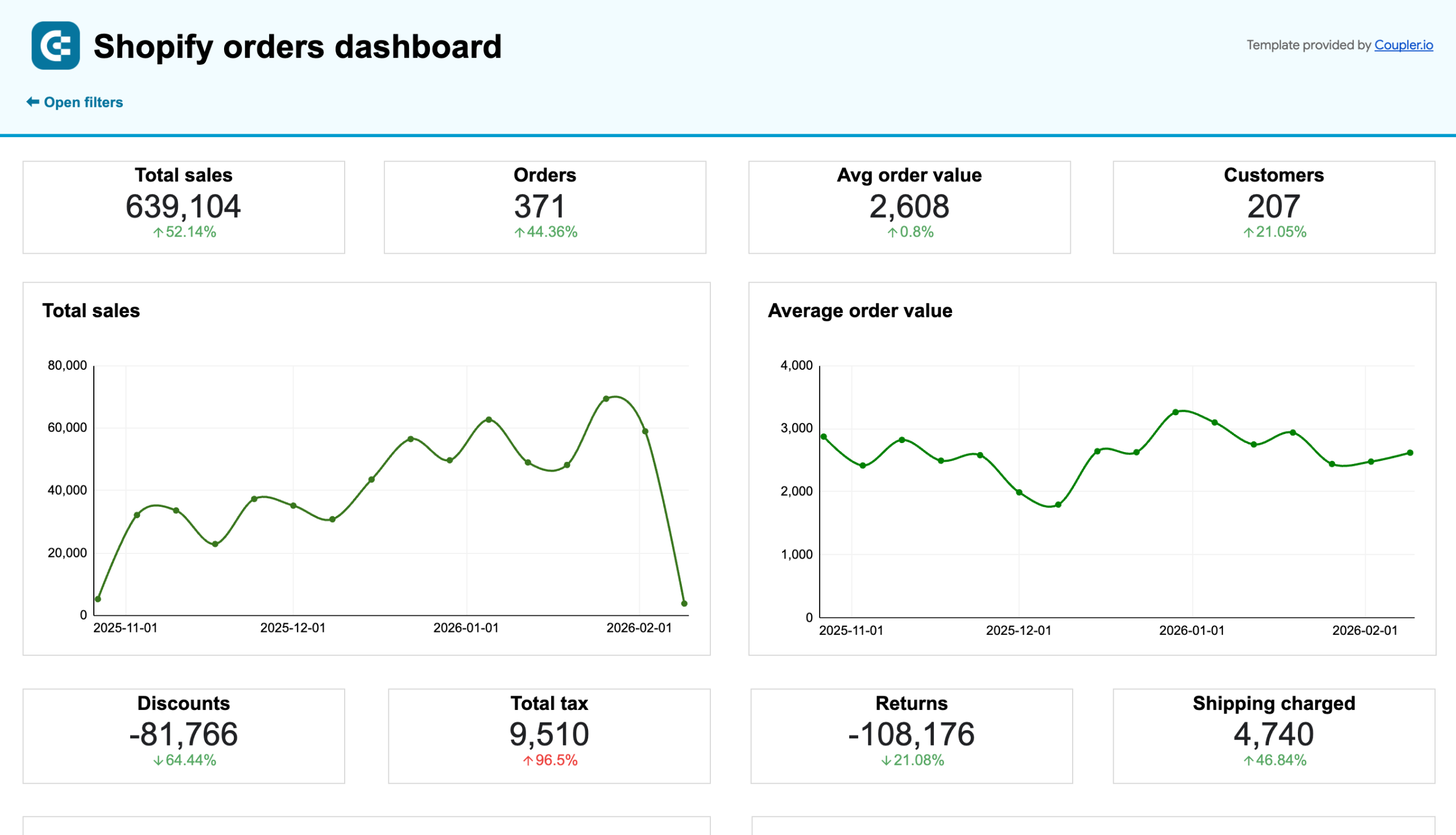 shopify orders dashboard spreadsheets