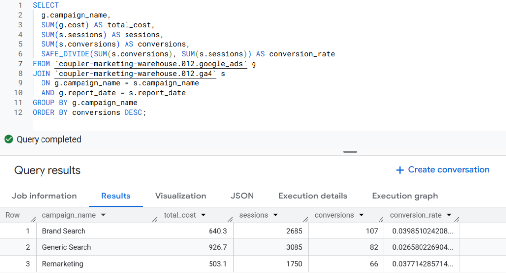 ga4 google ads query