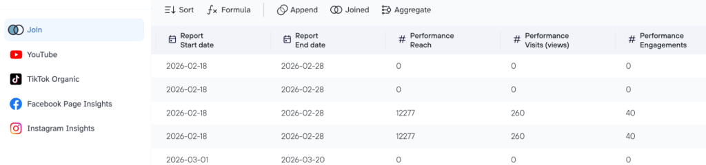 use case 5 data set
