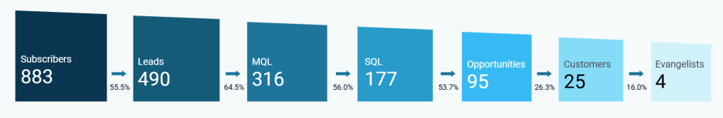 Sales 1