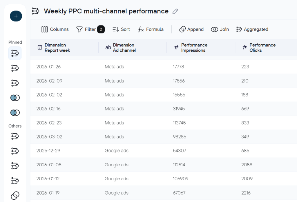 blend data in coupler before bigquery