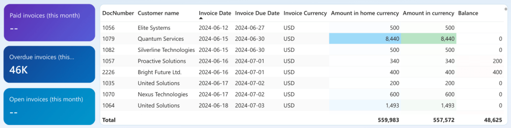 Finance 1