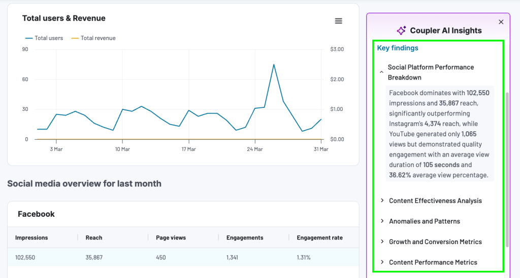 Coupler.io Dashboard AI Insights feature