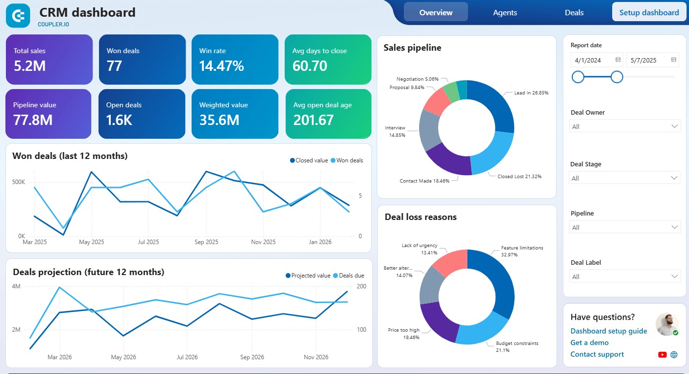 Grouping related insights