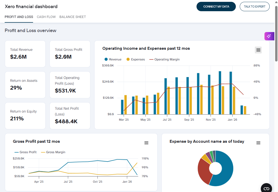Executive dashboard