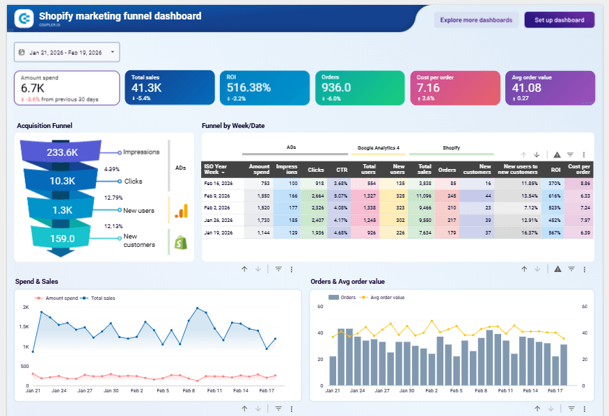 A clean dashboard