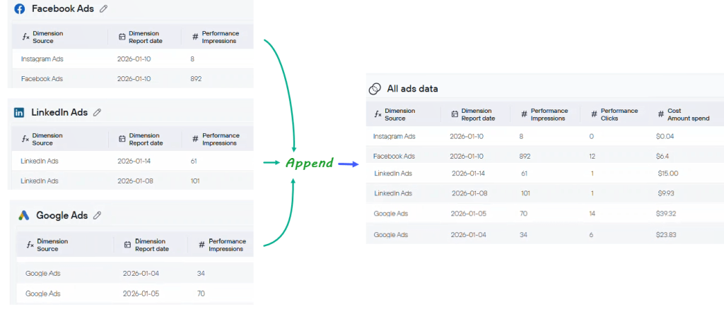 Append in Coupler.io