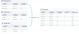 How to Combine Multiple Data Sources with Power BI | Coupler.io Blog
