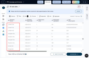 How to Combine Multiple Data Sources with Power BI | Coupler.io Blog