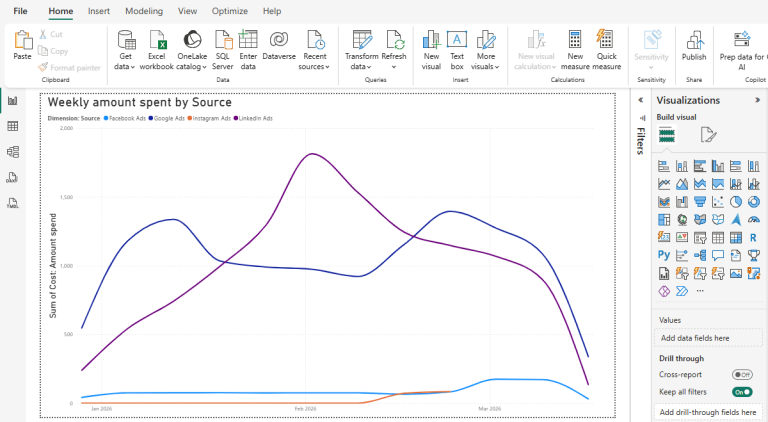 How to Combine Multiple Data Sources with Power BI | Coupler.io Blog