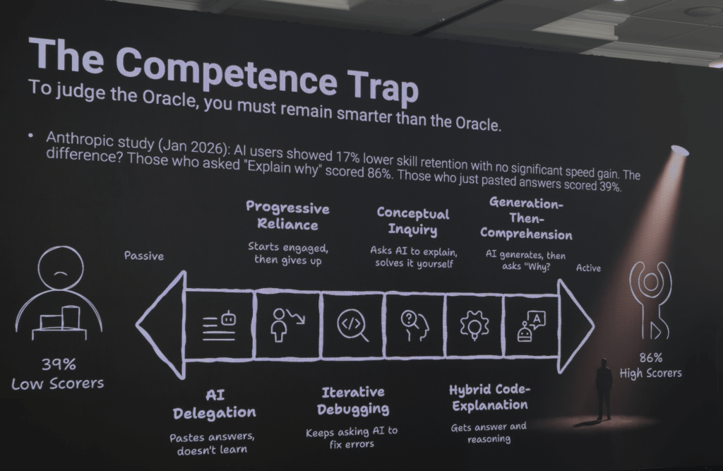 competence trap