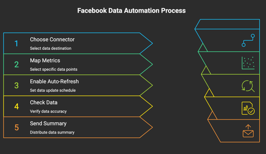 automation
