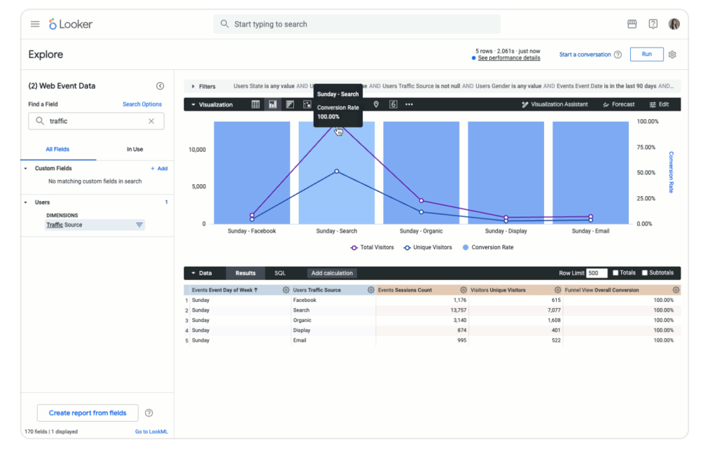 Data studio