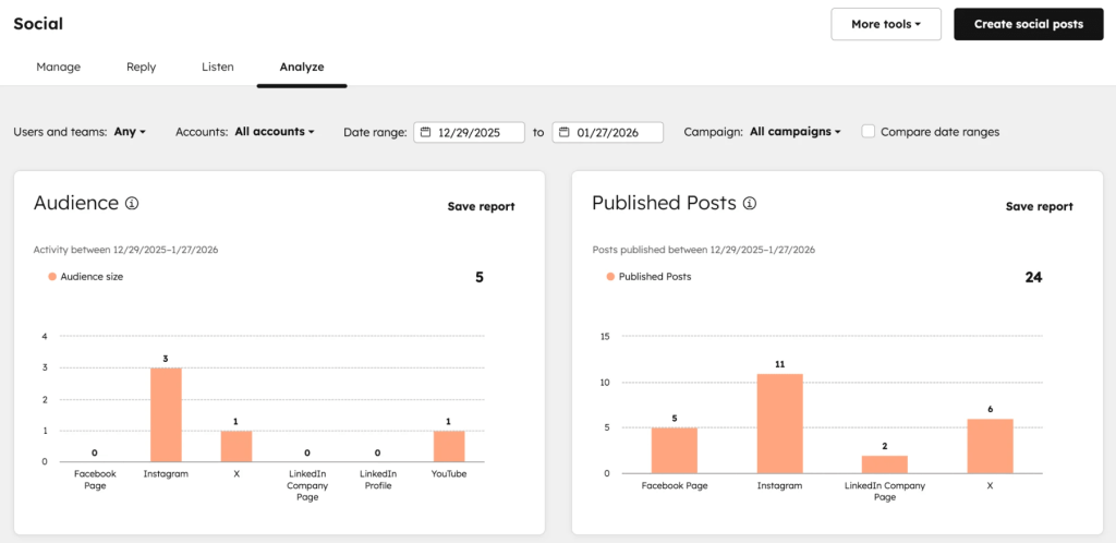 Hubspot social media management (1)