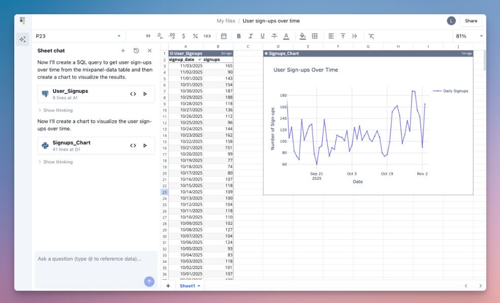 Quadratic AI