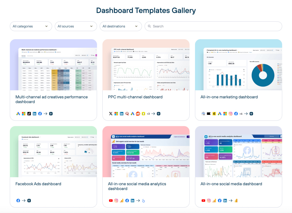 coupler dashboard template gallery