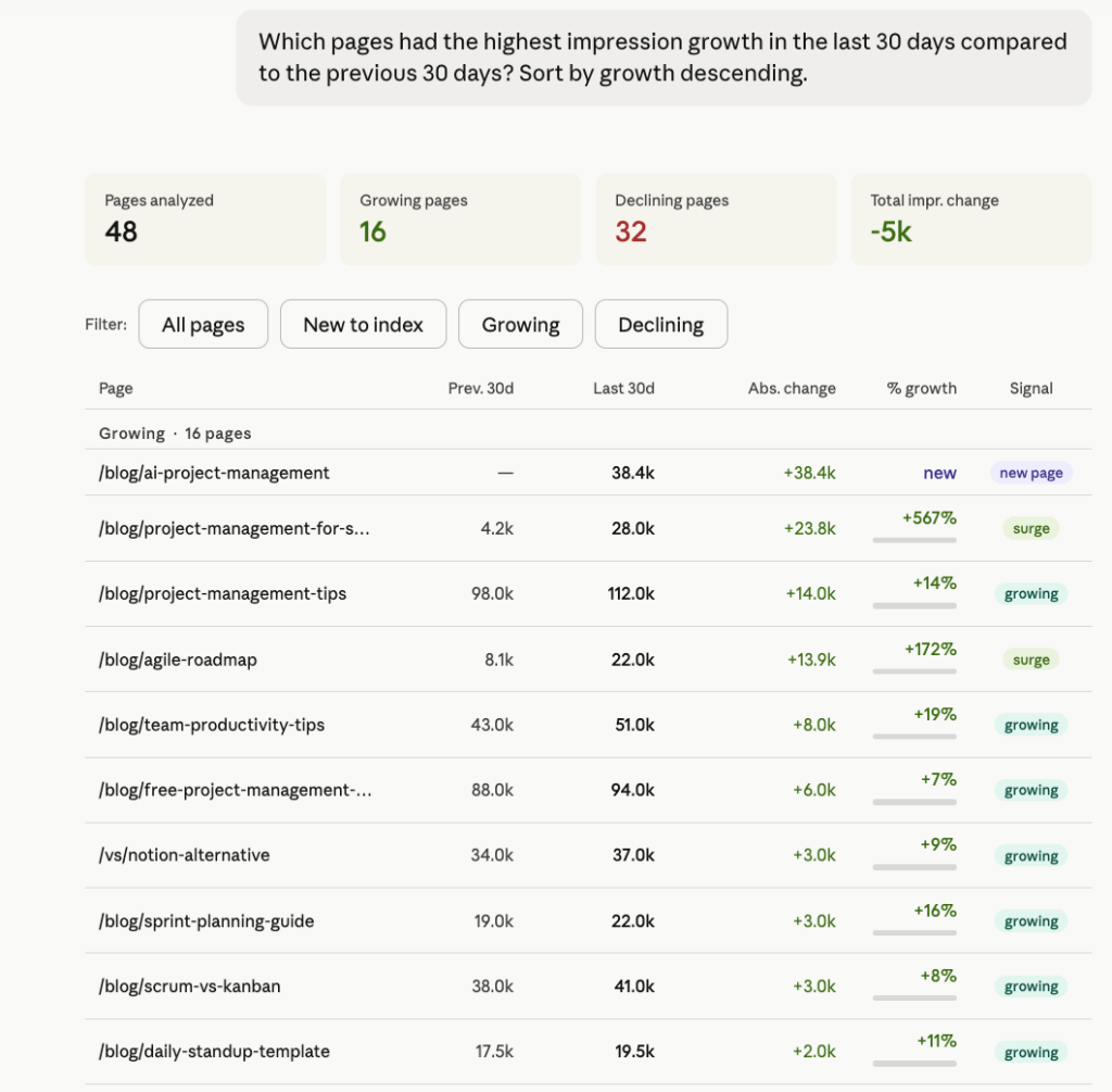 impression growth by page