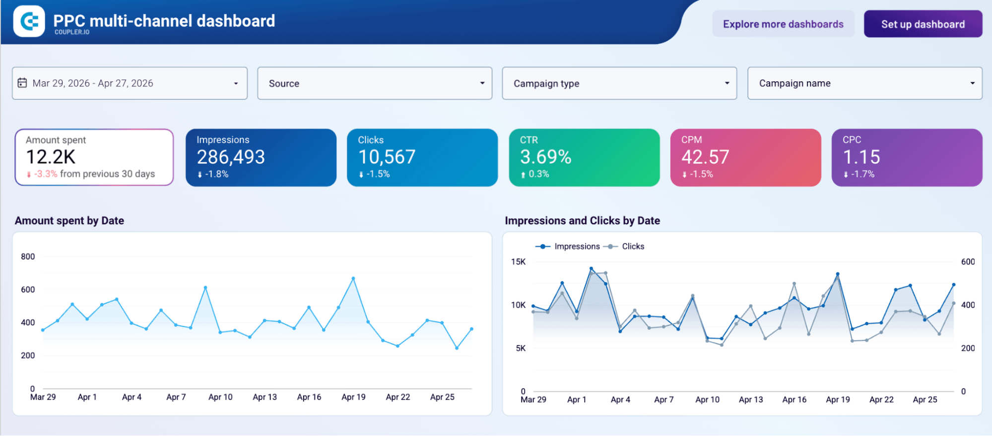 ppc multi channel dashboard