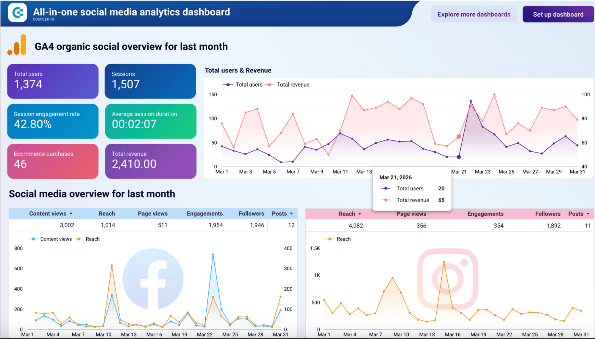 all in one social media analytics dashboard