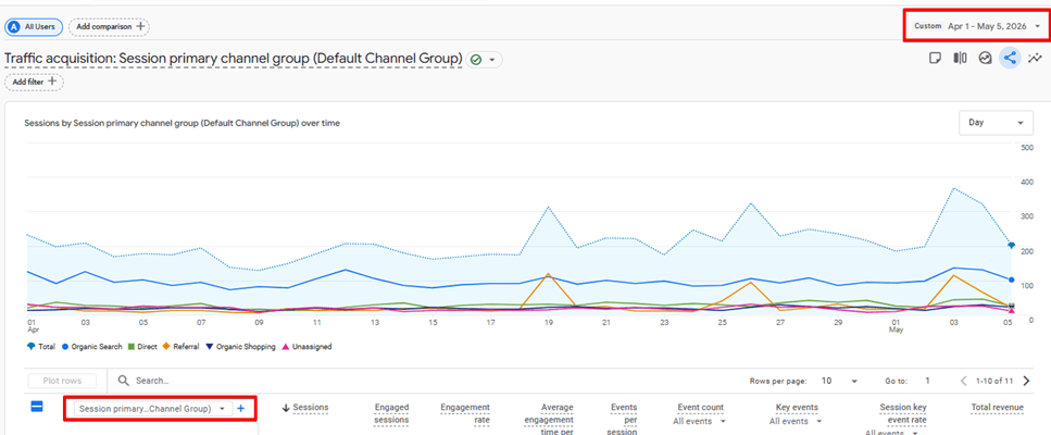 preparing ga4 report for csv import