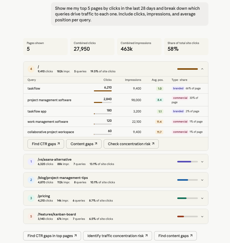 top pages by clicks