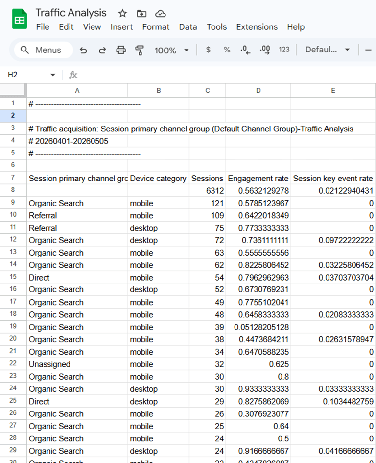 preparing ga4 google sheets data for chatgpt