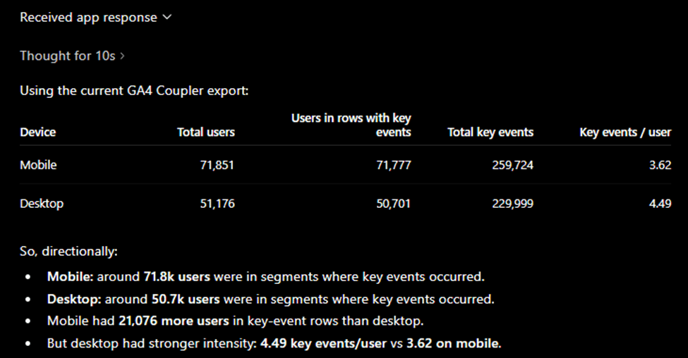 analyzing ga4 mobile users in chatgpt with coupler io