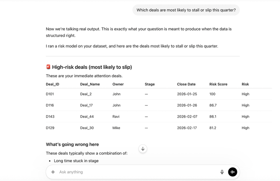 ai stalled deal patterns