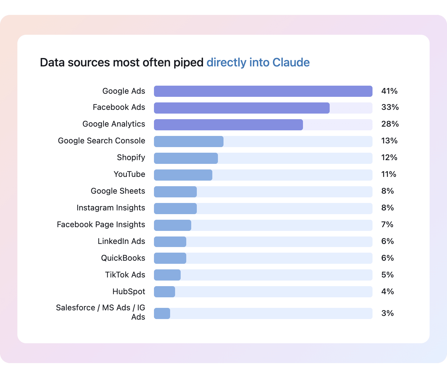60+ Claude Statistics That Define AI in 2026 | Coupler.io Blog