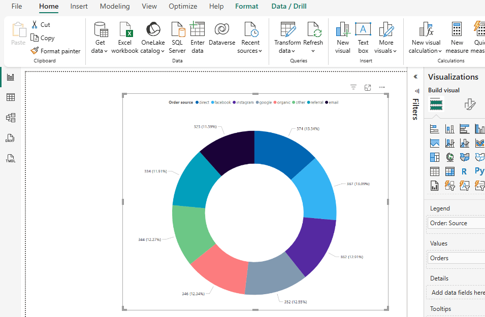 A donut chart for order source