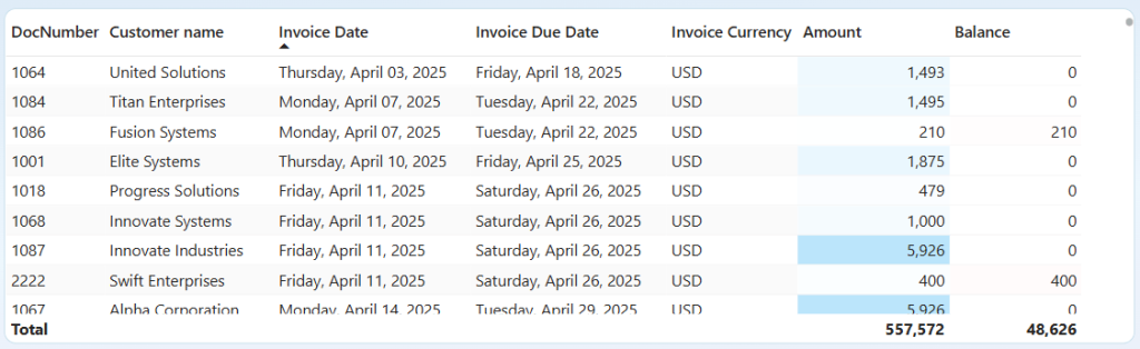The invoice detail table