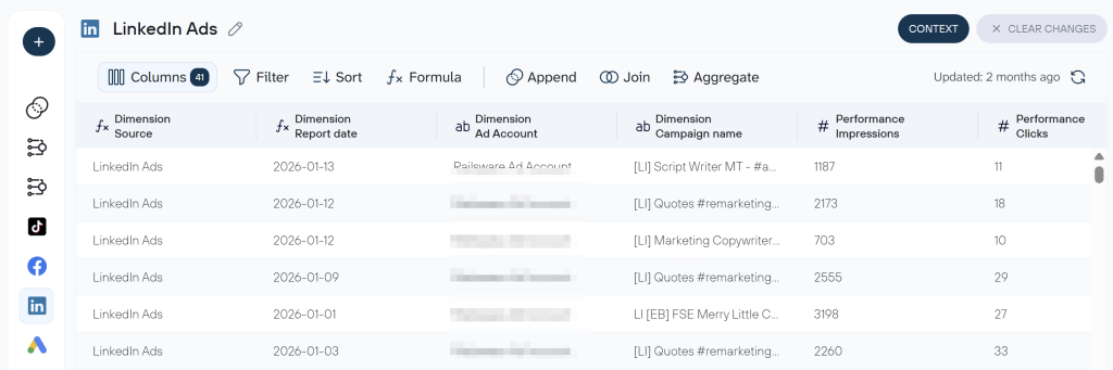 linkedin ads data set