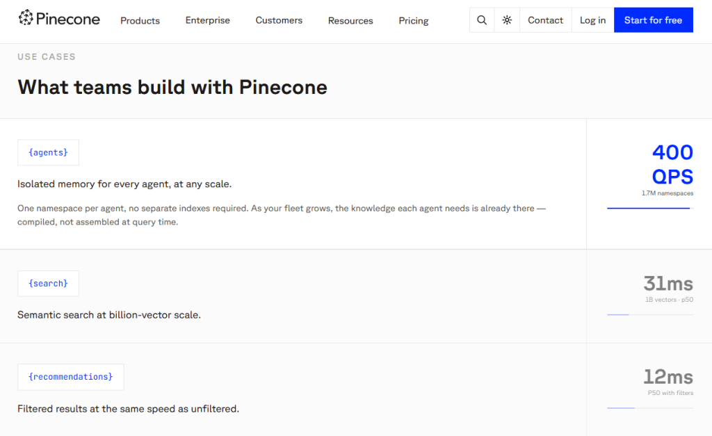 Pinecone