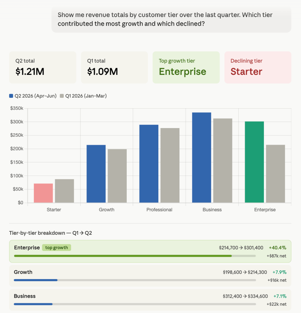 Revenue totals by category