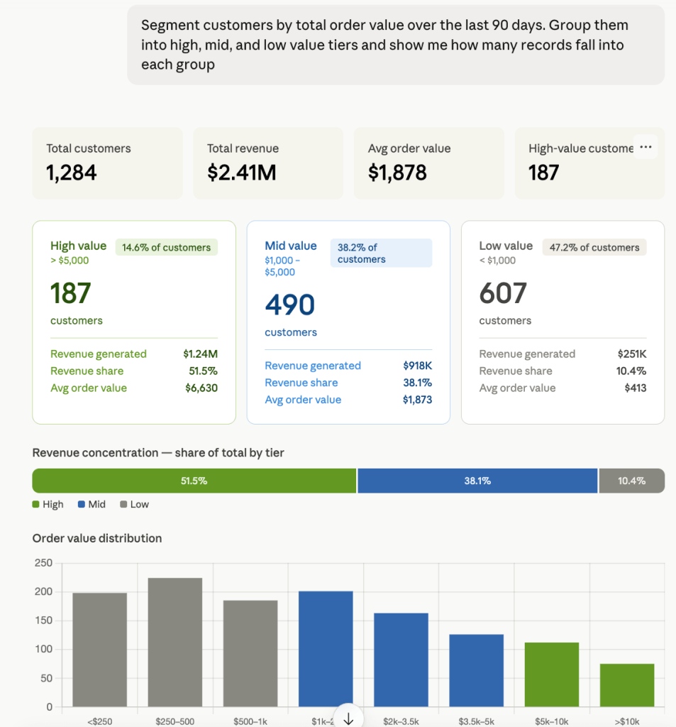 customer segmentation by activity