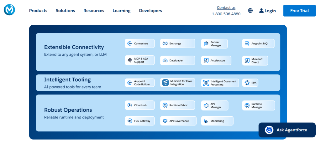 MuleSoft