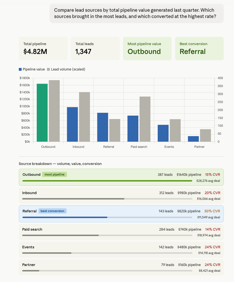 traffic source performance comparison